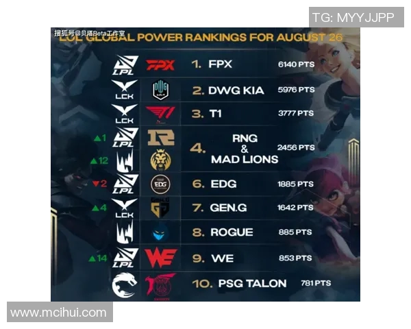 全球挑战赛分析：FPX战队意识与团队配合的深度解读