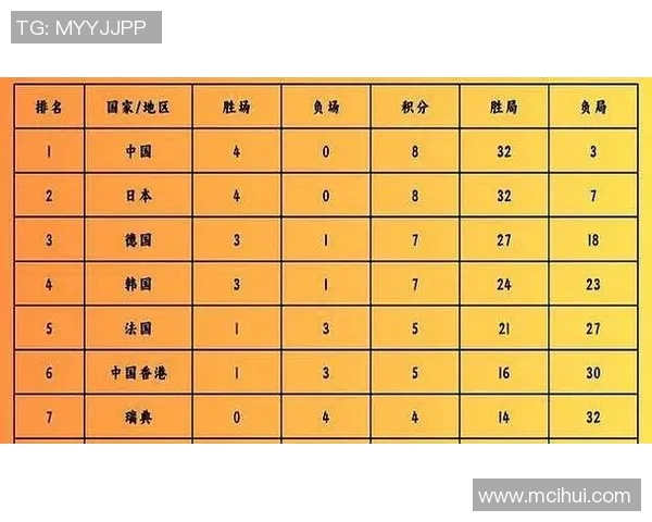 重庆乒乓球队强势领跑冠军赛积分榜目前积分高达76分